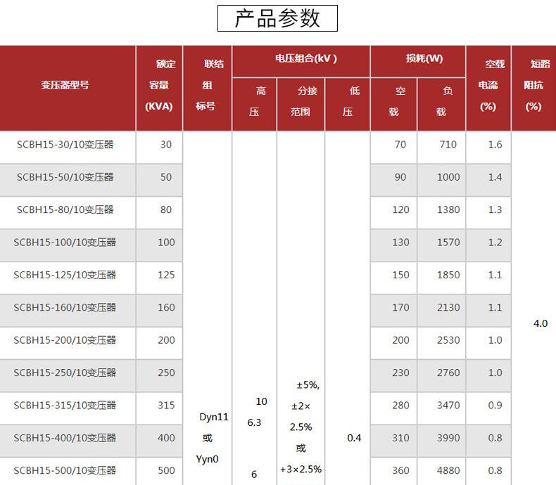 SC(B)H15型非晶合金干式變壓器參數
