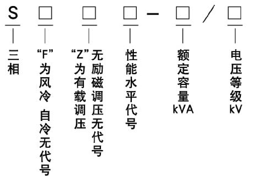 35kV級油浸式電力變壓器規格型號