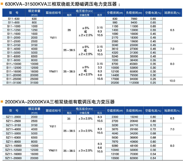 35kV級油浸式電力變壓器參數