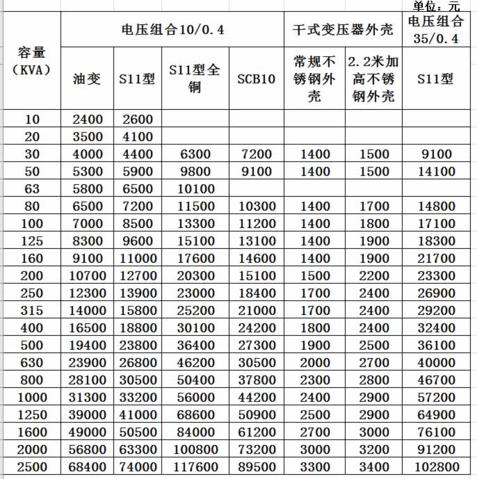 SCB11干式變壓器價(jià)格表.jpg