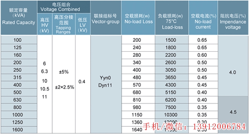 美式變壓器規格參數 美式變壓器規格參數